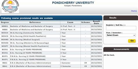 Pondicherry University Results 2021 .